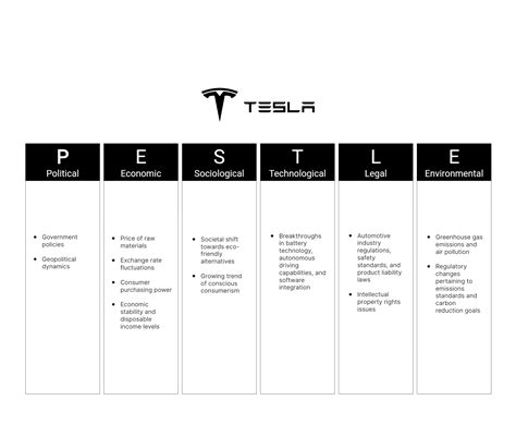 tesla pestel analysis in china.